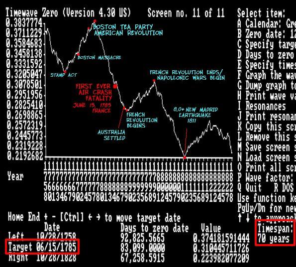 A screenshot of the Timewave Zero software